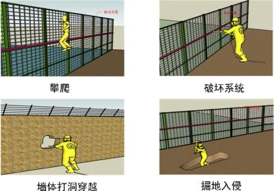 汉中城固县周界防范报警系统四号