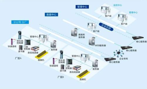 汉中城固县食堂收费管理系统七号