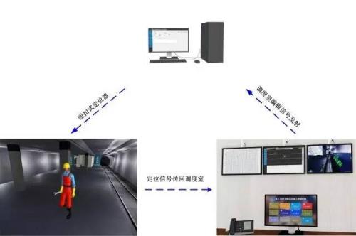 汉中城固县人员定位系统三号