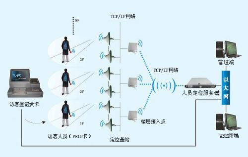 汉中城固县人员定位系统一号