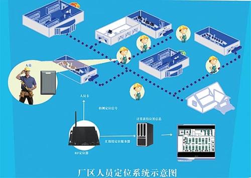 汉中城固县人员定位系统四号