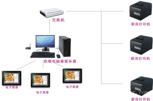 汉中城固县收银系统六号