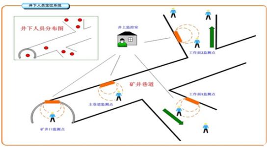 汉中城固县人员定位系统七号